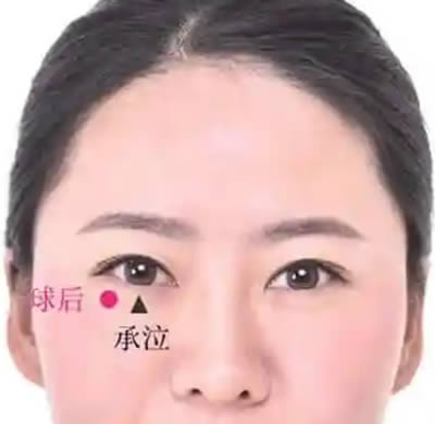 球后穴的正确位置图
