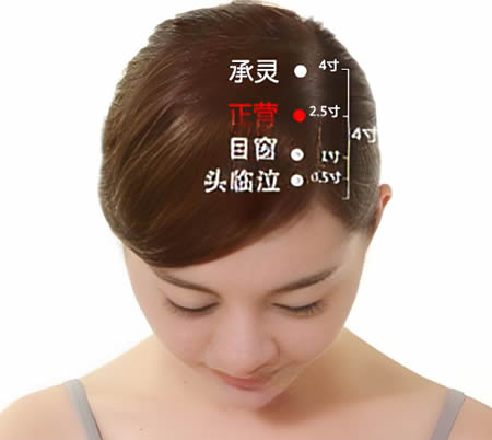 正营穴的正确位置图