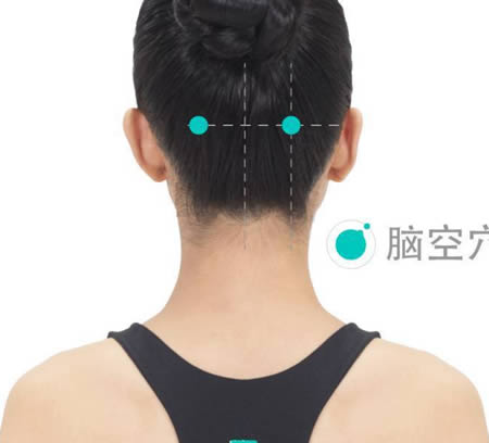 脑空穴的正确位置图
