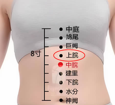 上脘穴的正确位置图