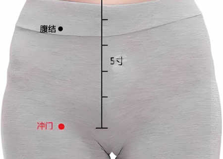 冲门穴的正确位置图