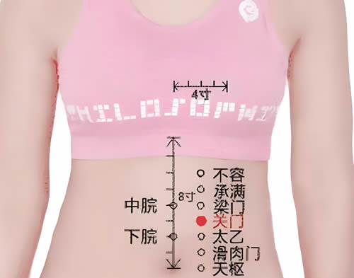 关门穴的正确位置图