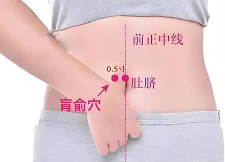 肓俞穴的正确位置图