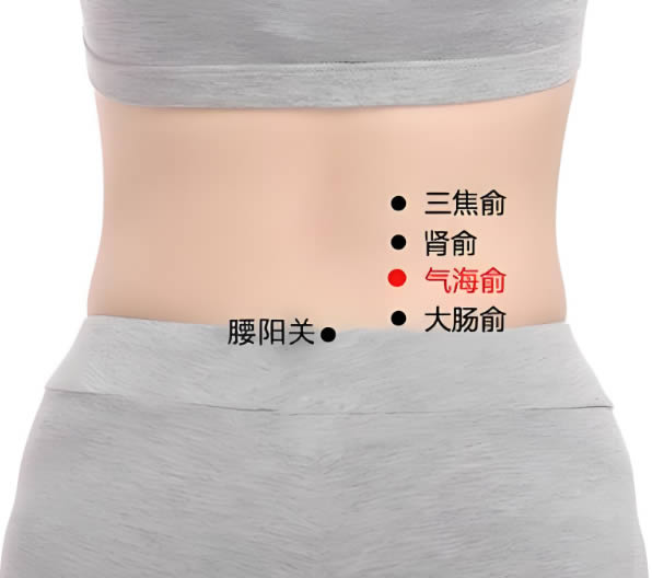 气海俞穴的正确位置图