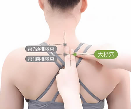 大杼穴的正确位置图