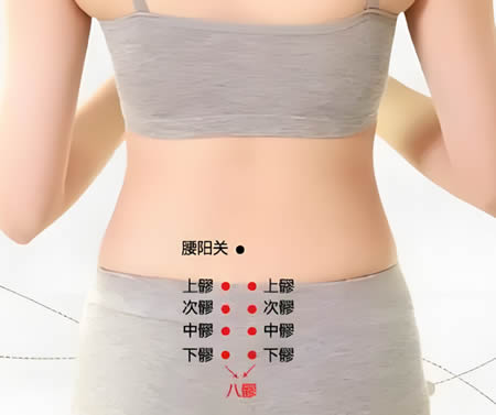 八髎穴的正确位置图