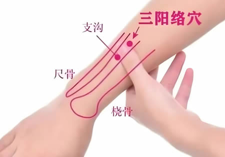 三阳络的正确位置图