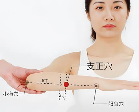 小海穴的正确位置图