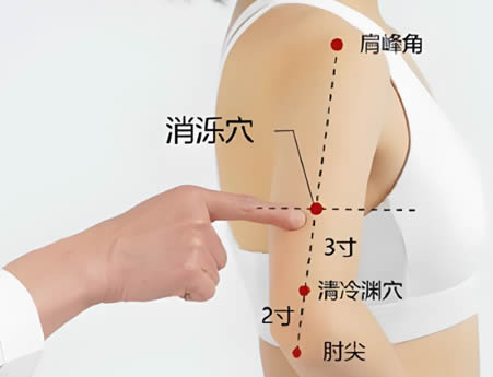 清冷渊穴的正确位置图