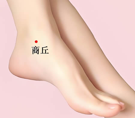 商丘穴的正确位置图