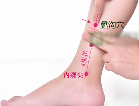 蠡沟穴的正确位置图