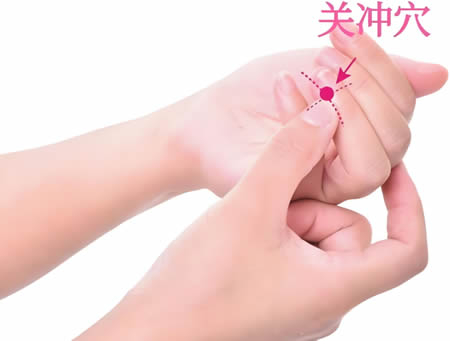 关冲穴的正确位置图