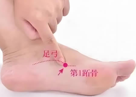 公孙穴的正确位置图