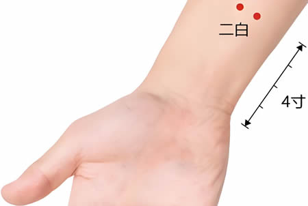 二白穴的正确位置图
