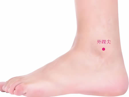外踝尖穴的正确位置图