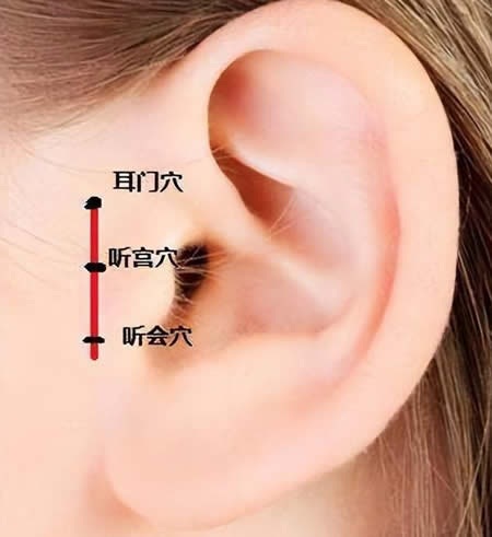 耳门穴正确位置图
